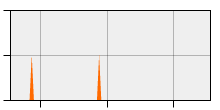 stat