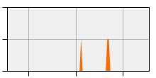 stat