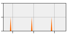 stat