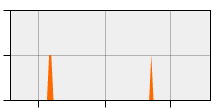 stat