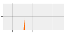 stat