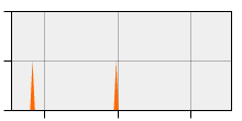 stat