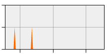 stat