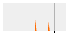 stat