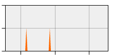 stat