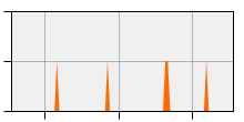 stat