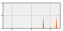 stat