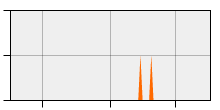 stat