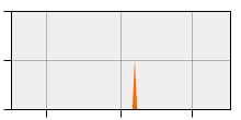 stat