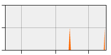 stat