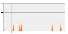 stat