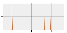 stat