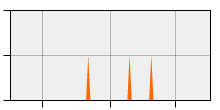 stat
