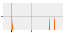 stat