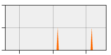 stat
