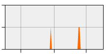 stat