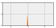 stat