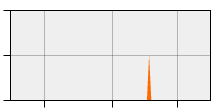 stat