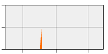 stat