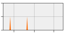 stat