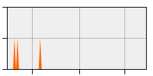 stat