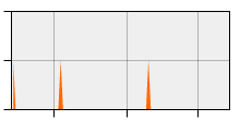 stat