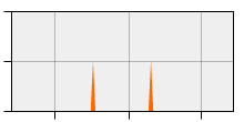 stat