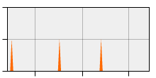 stat