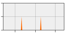stat