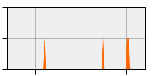 stat