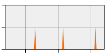 stat