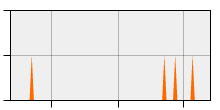 stat