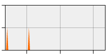 stat