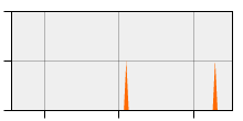 stat
