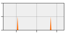stat