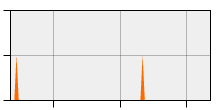 stat