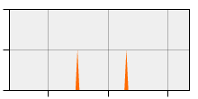 stat