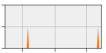 stat