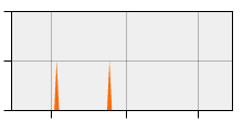 stat