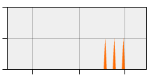 stat