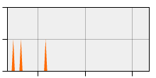 stat