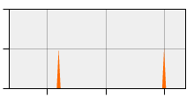 stat