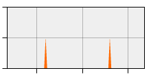 stat