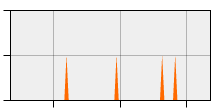 stat