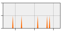 stat