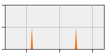 stat