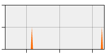 stat