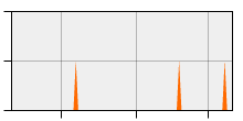 stat
