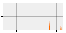 stat