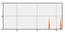 stat
